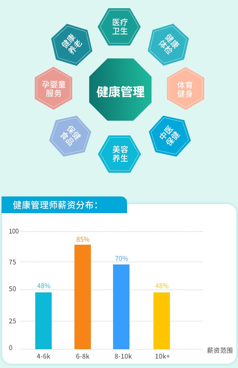 珠海健康管理师常见问题解答 全面解析与实用指南