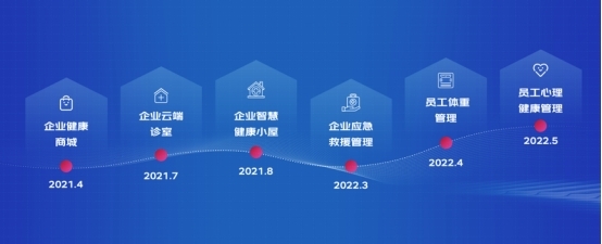 京东健康发布企业健康战略 打造数智化企业健康管理新范式
